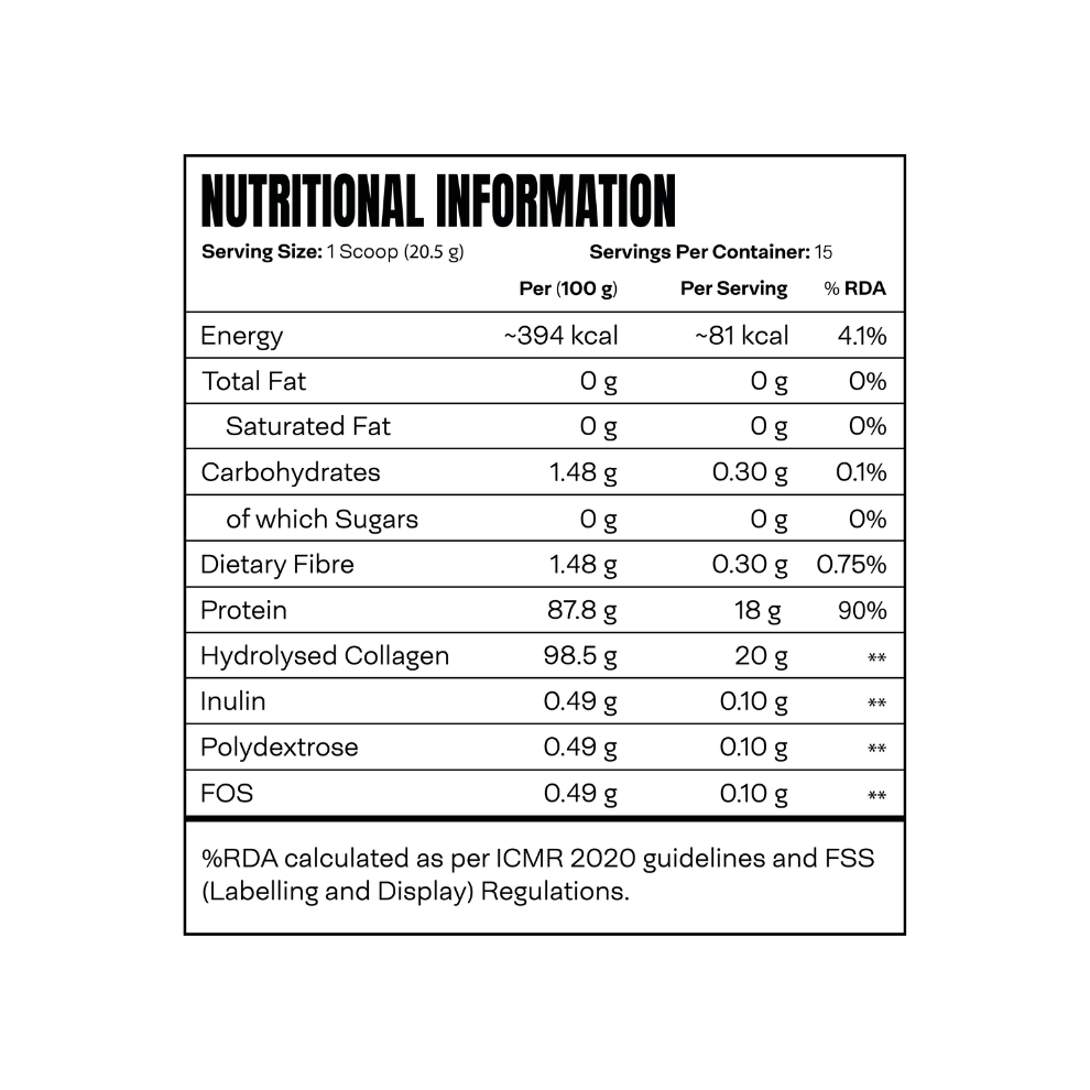 Collagen peptides