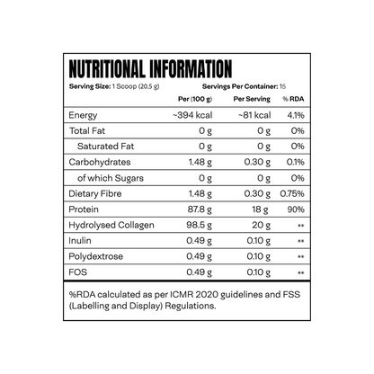 Collagen peptides